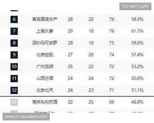 CBA 新人砍下 48 分震惊全联盟
