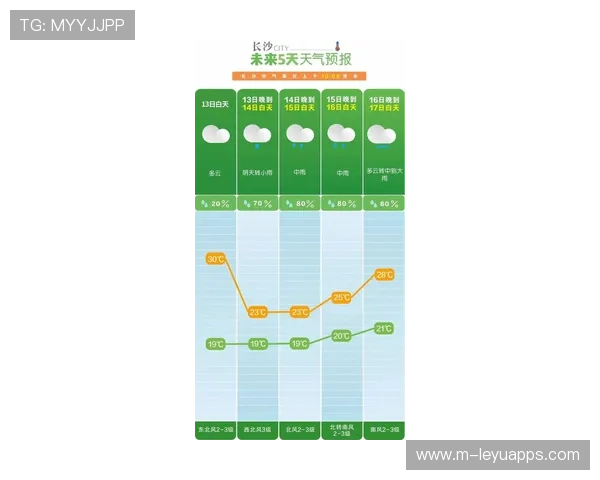 赛场天候监测系统实时预警保障比赛安全进行，上一季度是什么时候