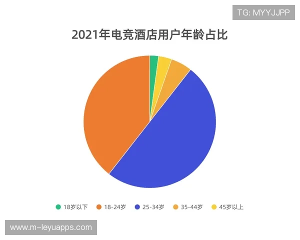 电竞赛事粉丝增长趋势预测 电竞赛事粉丝增长趋势预测